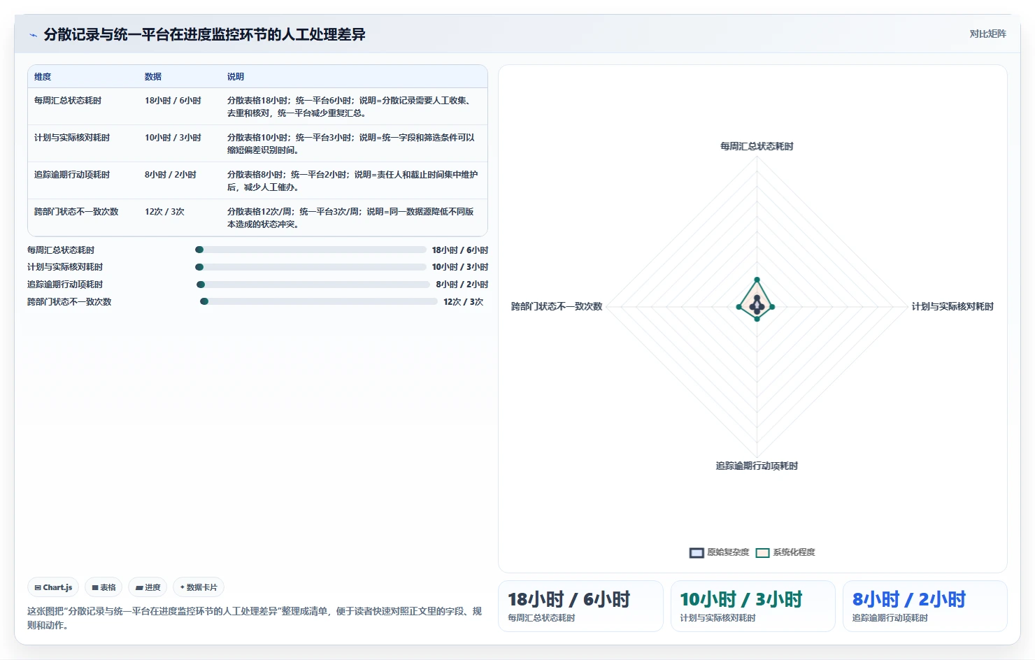 项目管理监控过程组：5个关键步骤助你掌控项目进度