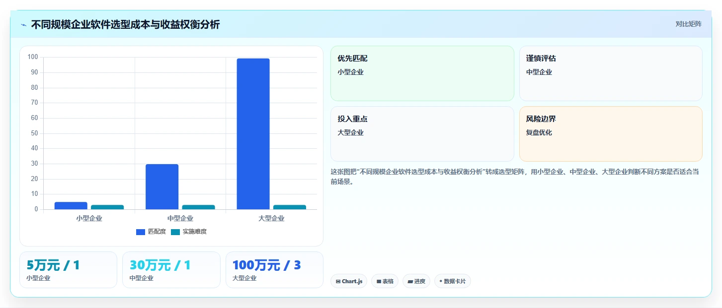 2026智能制造行业产品管理软件推荐:选型评估清单与场景适配指南