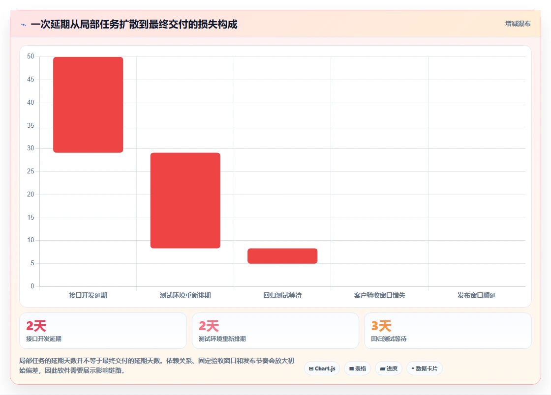 项目管理效率提升指南:2026年必备的5大做工期的软件盘点