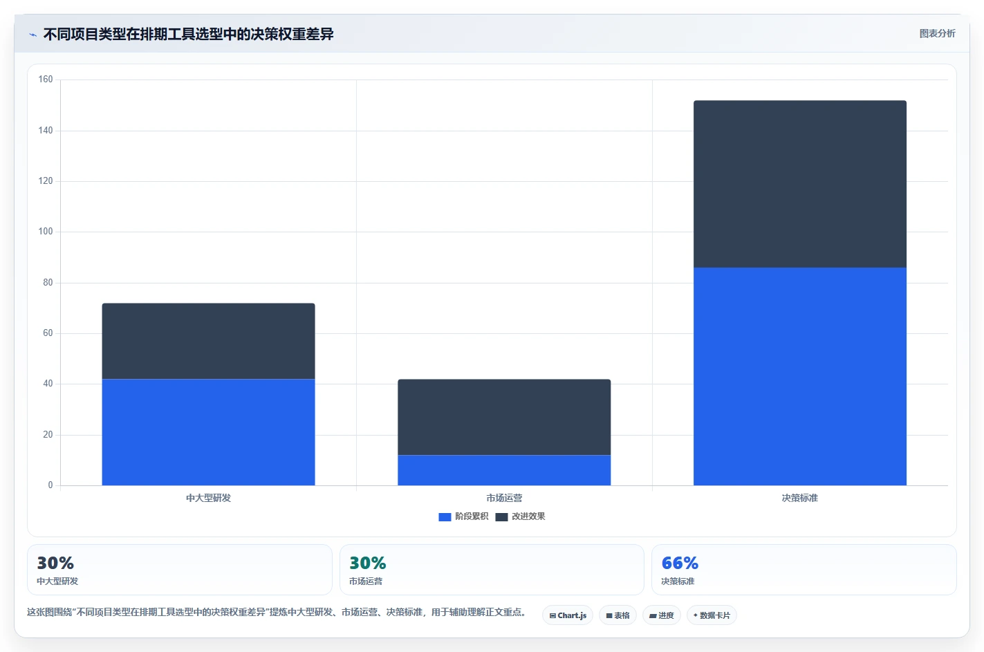 项目管理新趋势:2026年最受欢迎的8大任务排期计划表工具盘点