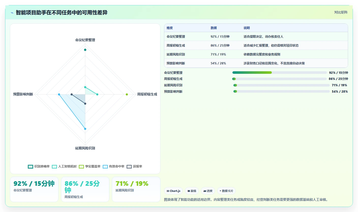 2026年集团型企业项目管理工具哪些值得尝试?深度测评与推荐