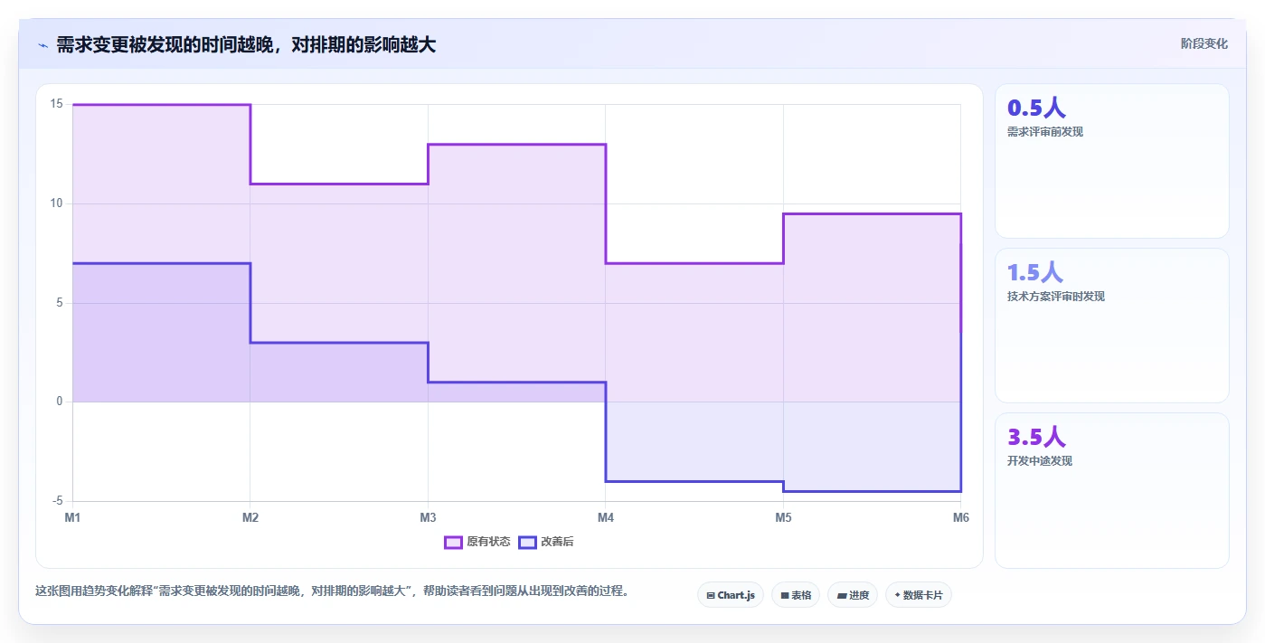 混合研发团队如何高效协作?管理者必须解决的5个关键问题