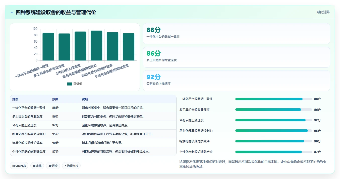 2026年项目管理新趋势：8大后台管理系统