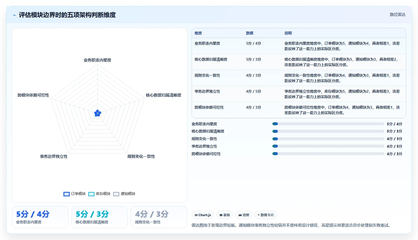 揭秘系统用例和功能关系:如何打造完美软件架构?