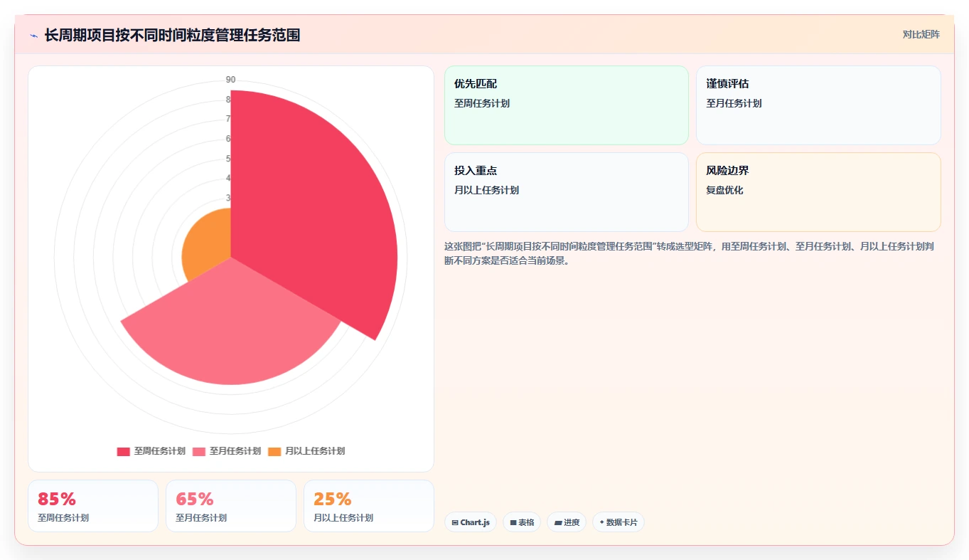 如何打造完美项目进度甘特图模板？5个步骤助你事半功倍！