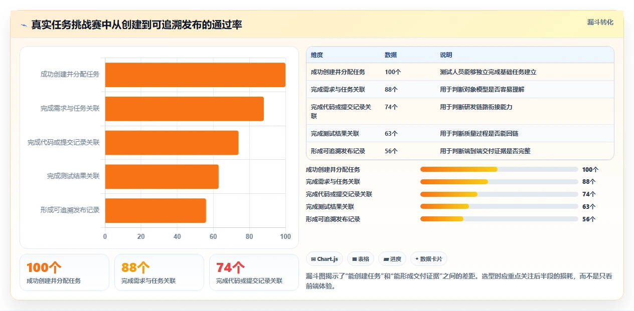 2026年研发项目管理工具选型:7款主流平台深度对比