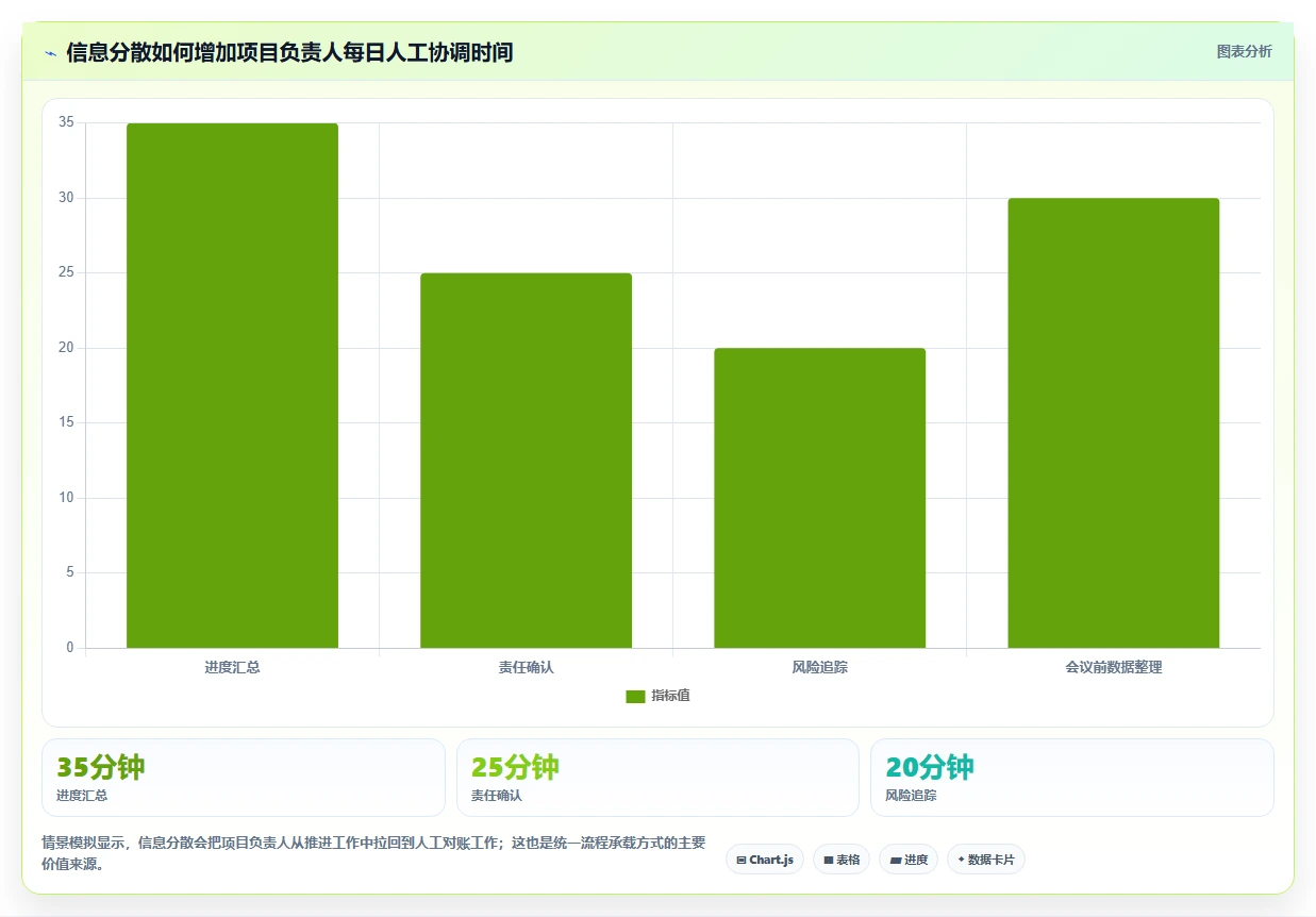 掌握项目管理系统流程图:5步轻松提升团队效率和项目成功率