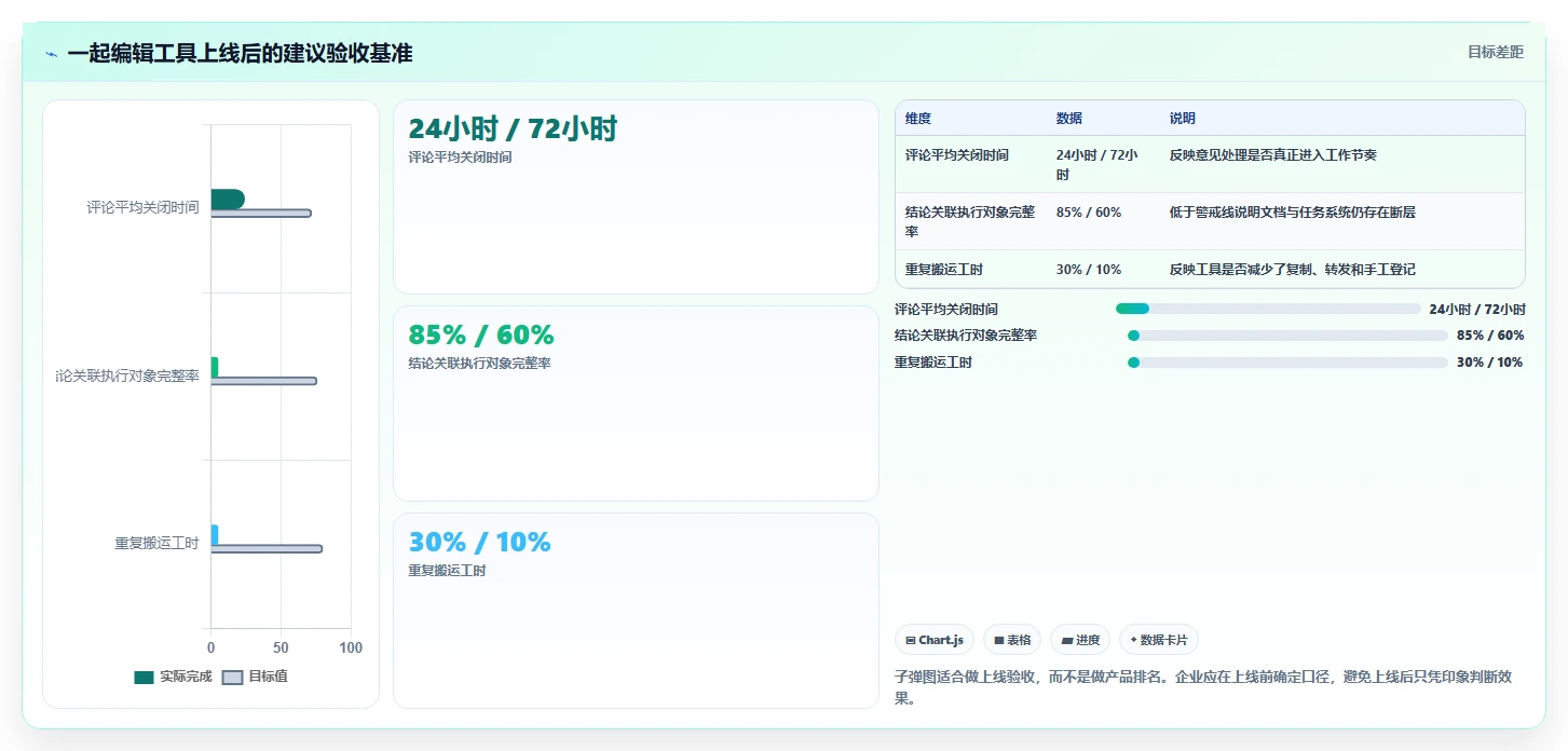 2026年效率革命：6款顶级一起编辑工具全面对比