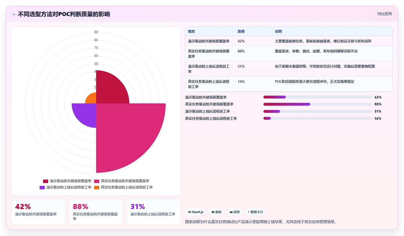 2026年最佳应用管理模块系统对比：6款顶级工具助力项目效率提升