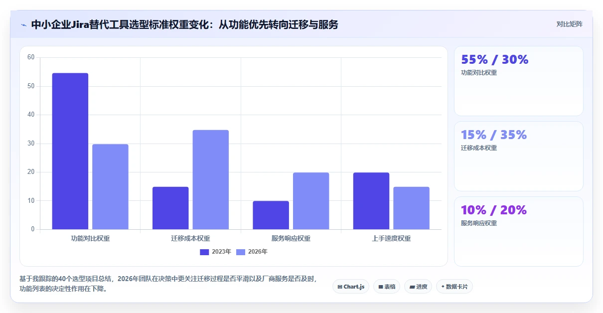 2026年中小企业适用的Jira替代软件哪家更强：深度测评与选型指南