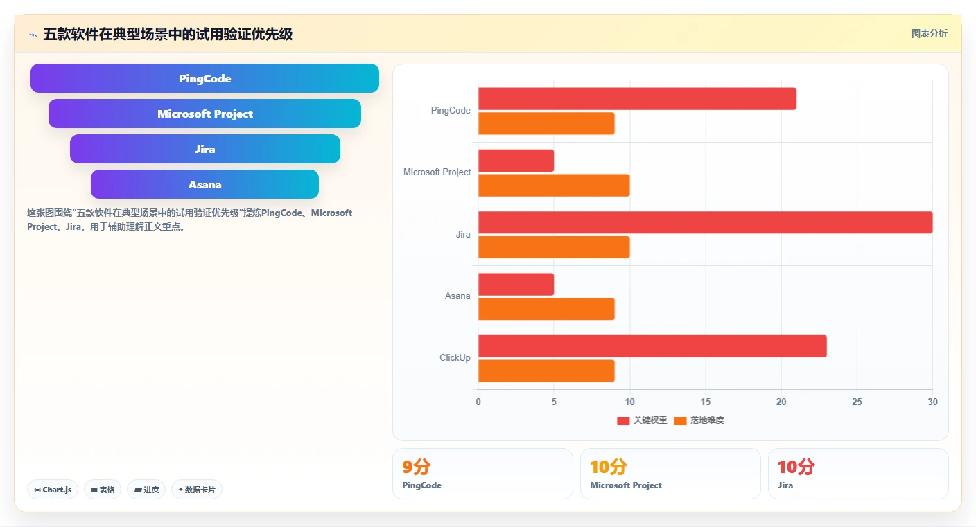 提升团队协作:2026年最受欢迎的5大pc工作计划软件推荐