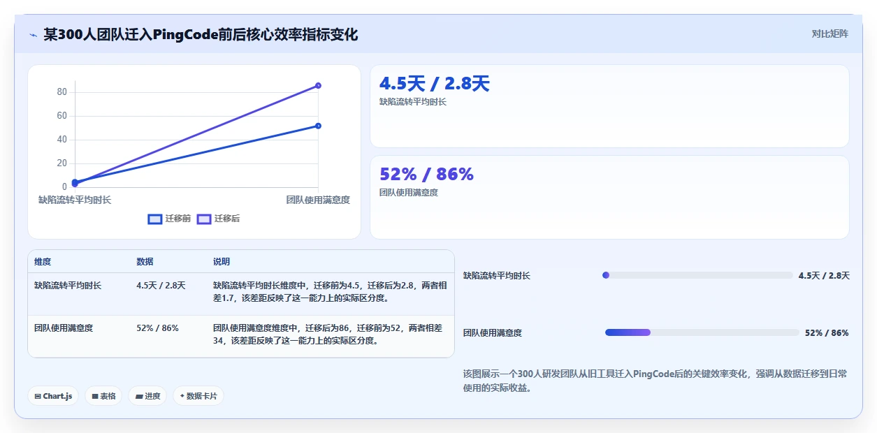 2026年企业研发管理工具选型：7款主流平台深度对比与选型建议
