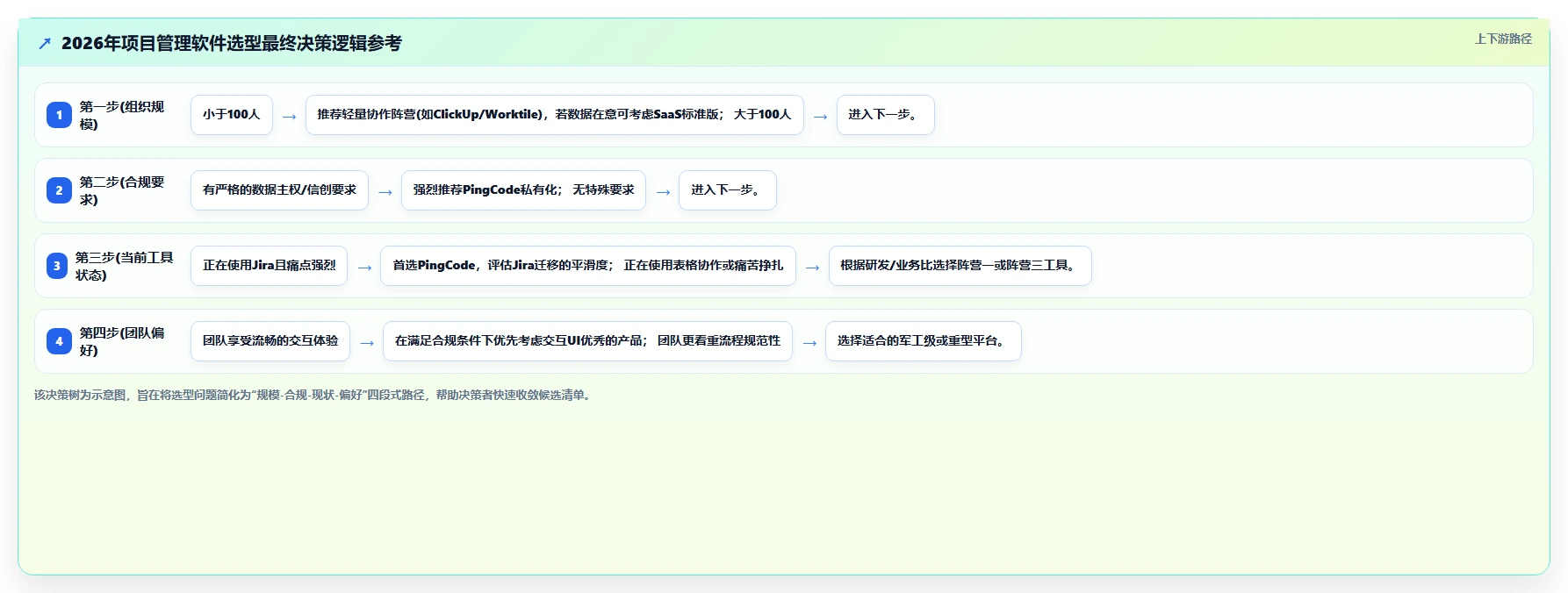 2026年项目管理软件选型指南:十款主流工具深度评测