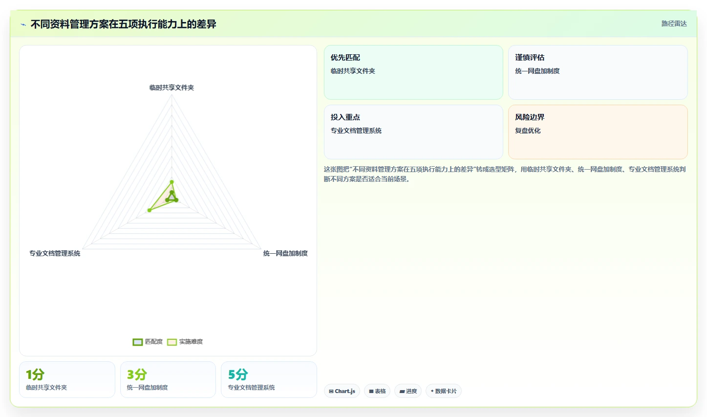 掌握资料管理计划构成体系:5步打造高效文档管理框架