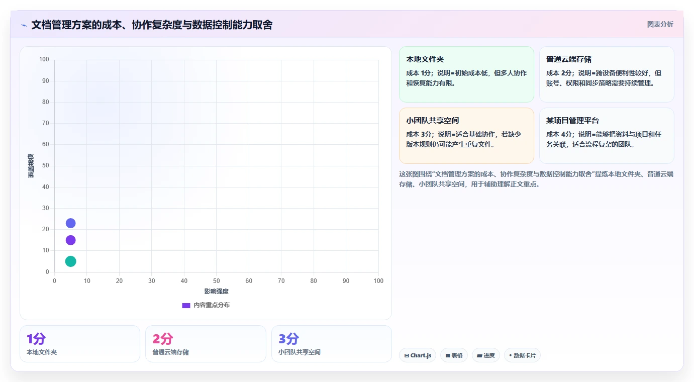 资料保管使用的7大秘诀:如何高效管理和利用你的重要文档?