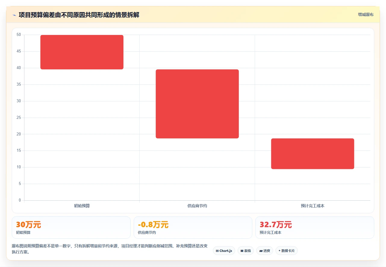 揭秘项目监控过程组：5个关键步骤助你成为项目管理高手