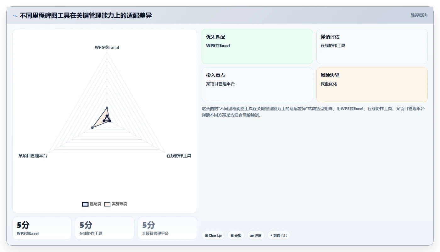 10个步骤轻松绘制项目里程碑图:从新手到专家的实用指南