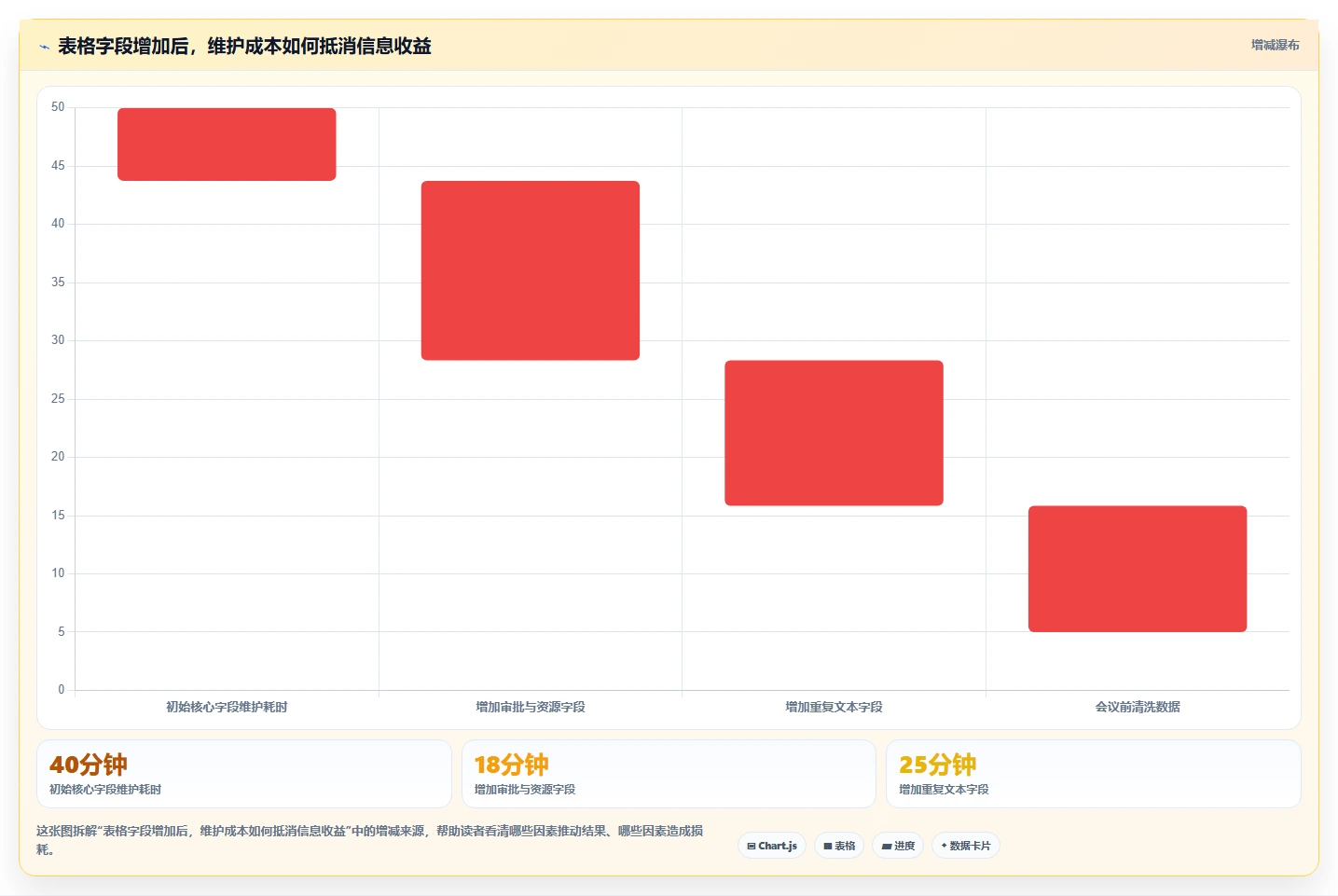 如何使用项目完成情况表格提升团队效率?5个关键技巧分享