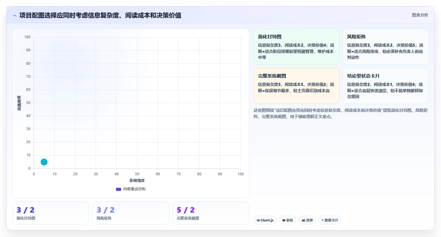 10个项目管理配图技巧：让你的项目展示更专业、更有说服力！