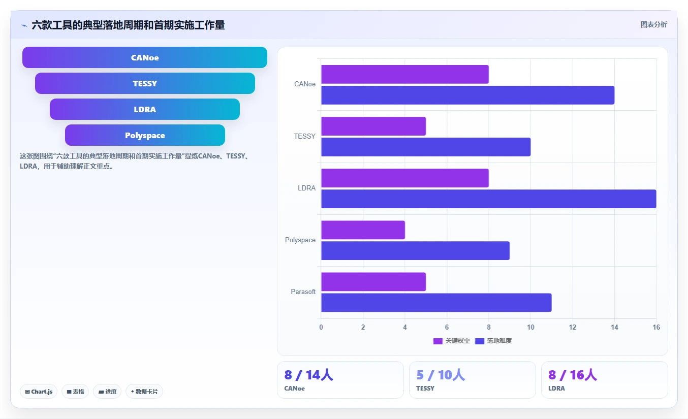 2026年功能安全测试工具大盘点:6款值得关注的顶级工具