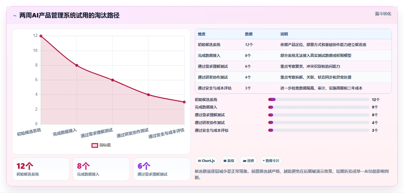 2026年有AI助手的产品管理系统哪家好?深度测评与选型指南