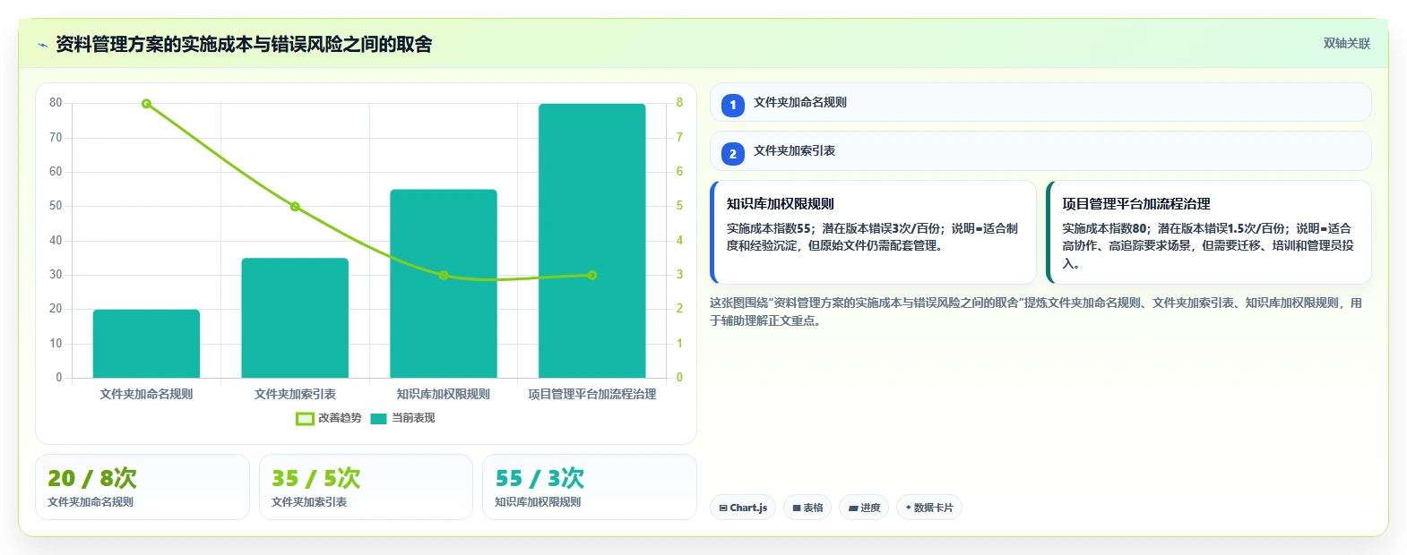掌握资料收集归档管理的5大秘诀：让你的信息井井有条！