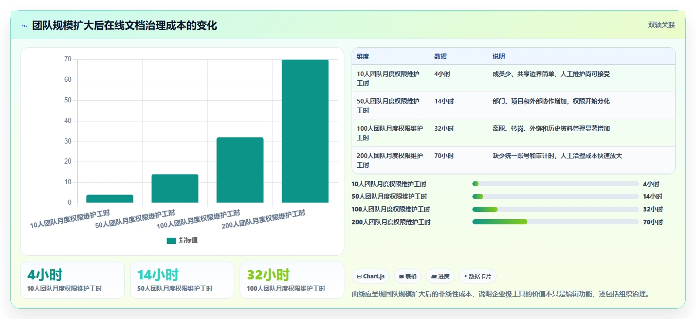 5大网页在线编辑文档软件对比：哪一款最适合你的工作需求？