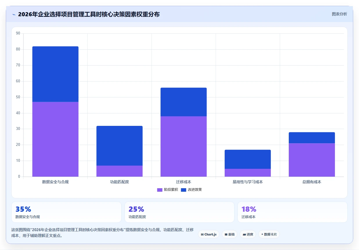 2026年项目管理工具选型指南:6款主流软件深度对比