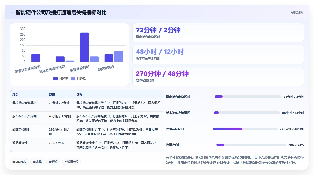 2026年能实现研发数据打通的研发管理软件用哪款?深度测评与选型指南