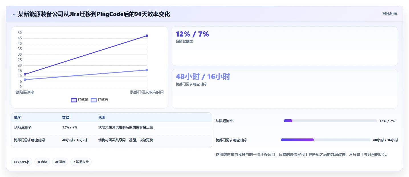 2026年智能制造行业研发管理软件深度测评与选型指南