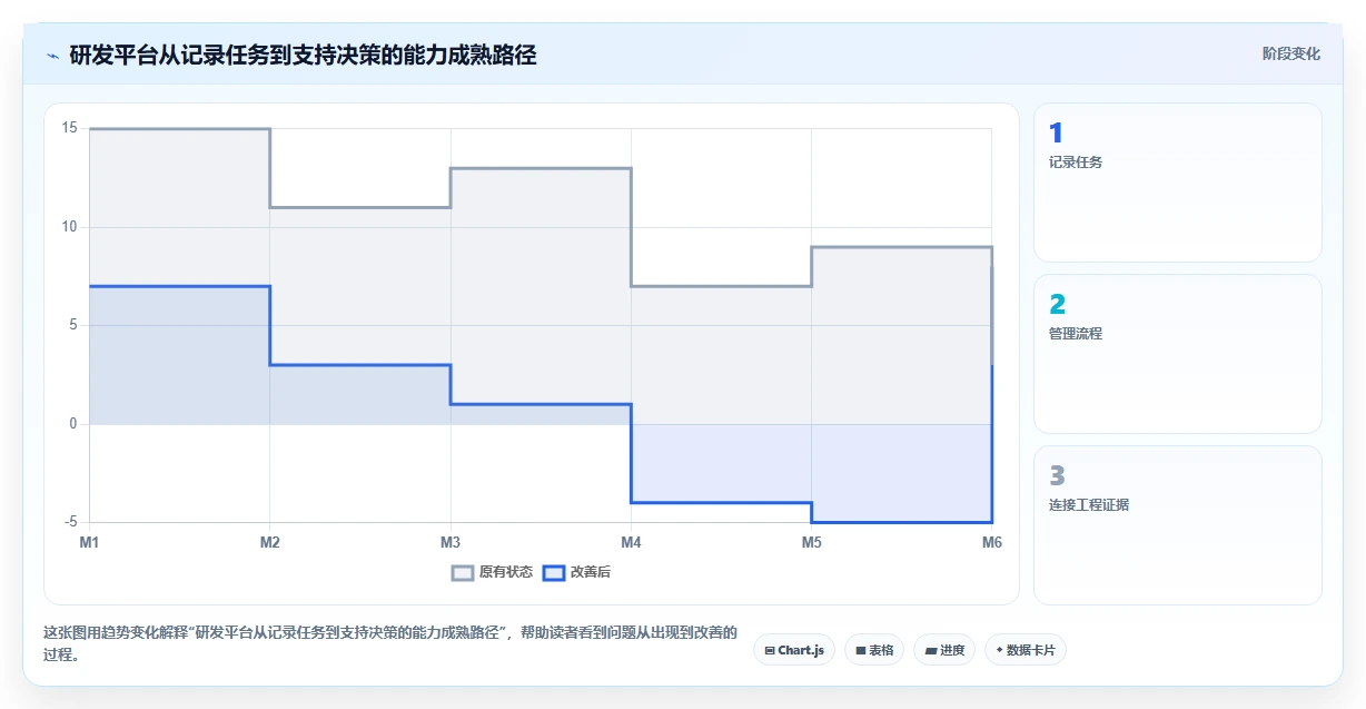 2026年研发管理工具选型指南：8款主流平台深度对比