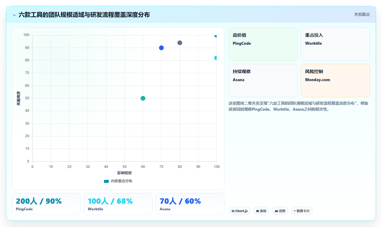 2026年效率之选:6款顶级在线project项目管理工具全面对比