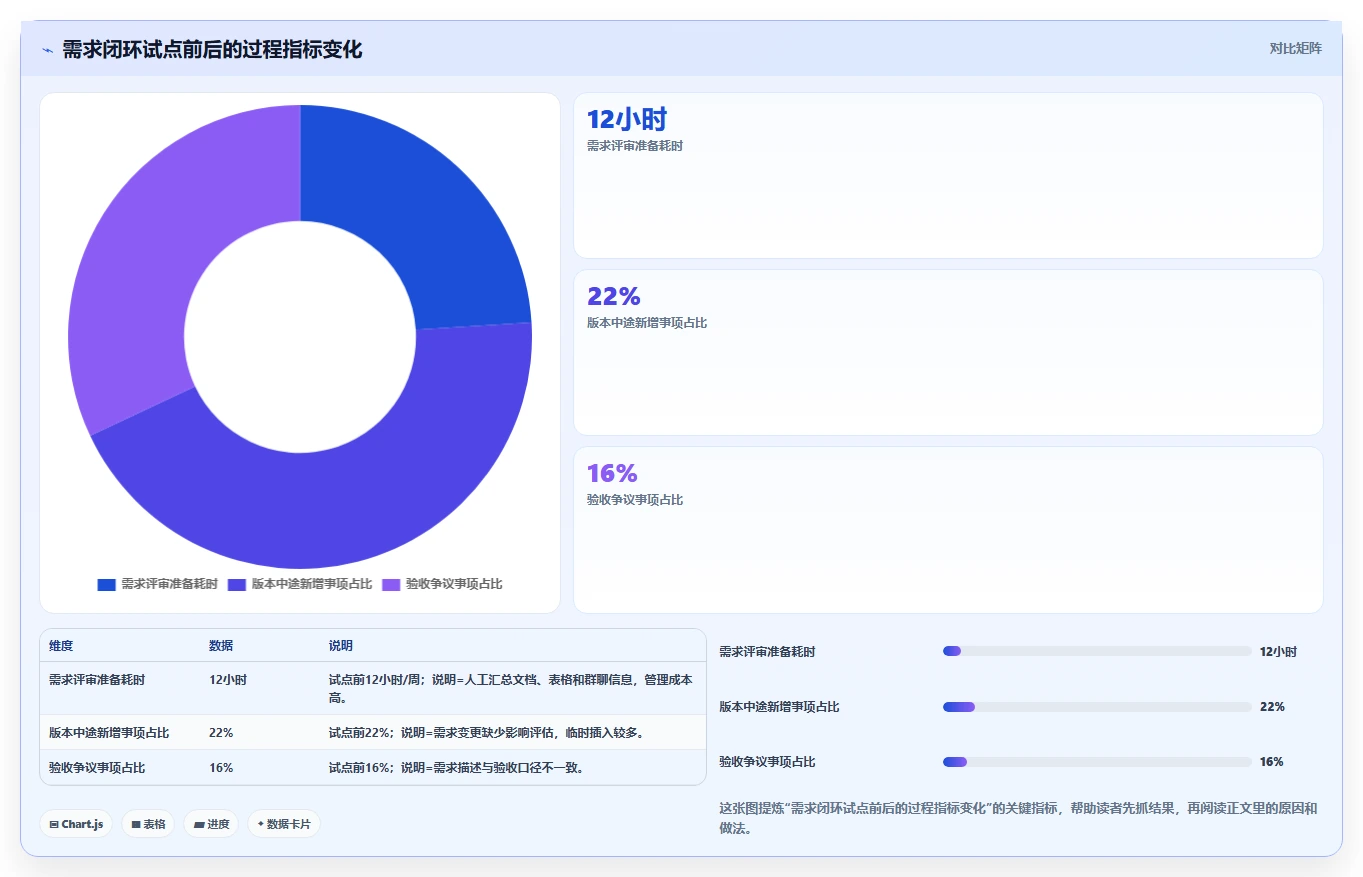 提升项目成功率:7款优秀公司需求管理系统工具盘点(2026版)