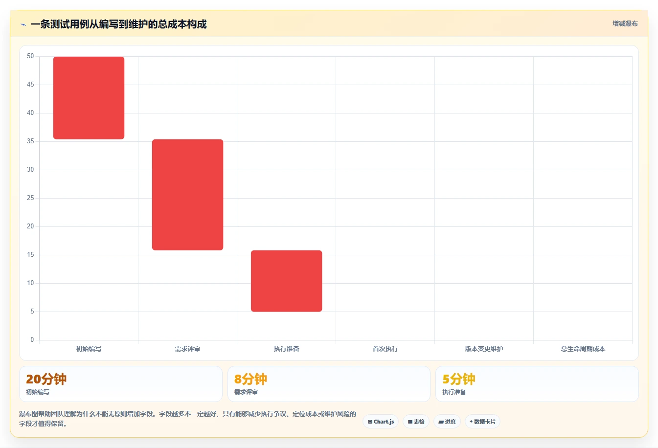 掌握测试用例的标准格式:提高软件质量的关键步骤