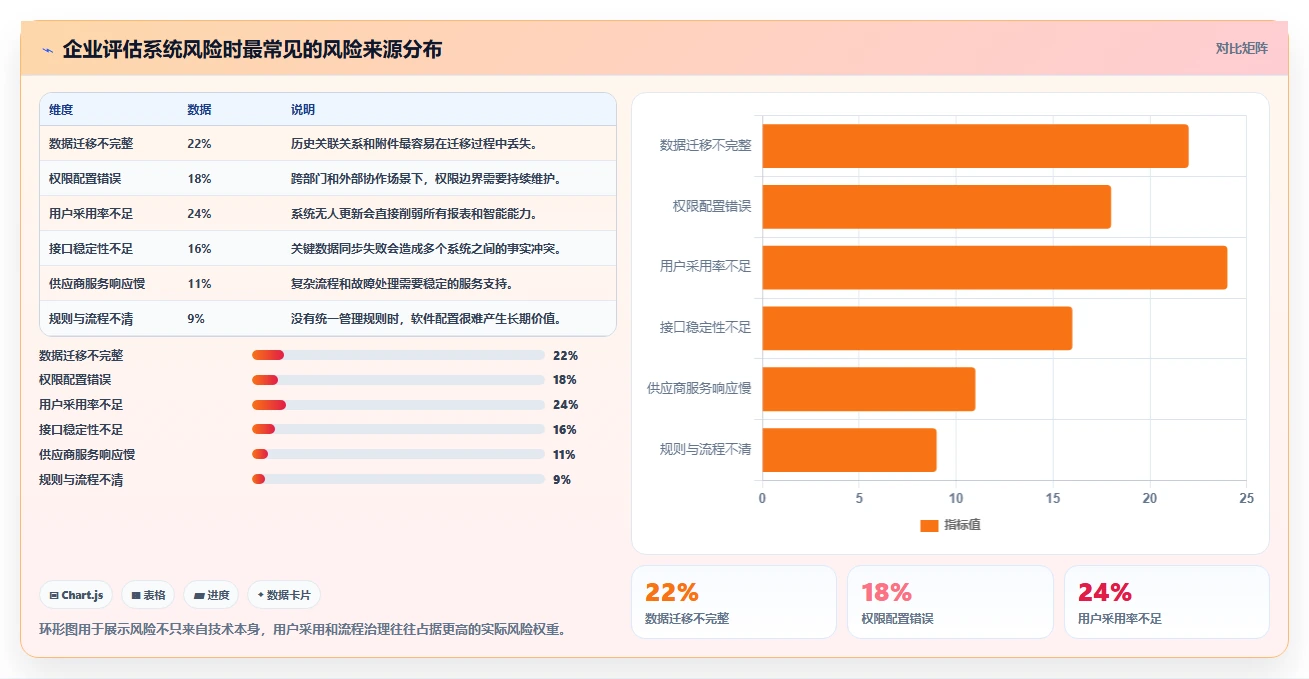 2026年项目管理系统核心功能解析与选型指南