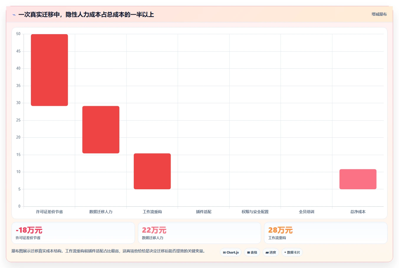 2026 年最佳团队协作工具对比:5 款研发管理工具深度解析