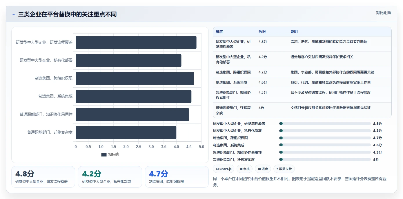 为什么越来越多的企业都在寻求 Jira 和 Confluence 的国产替换?