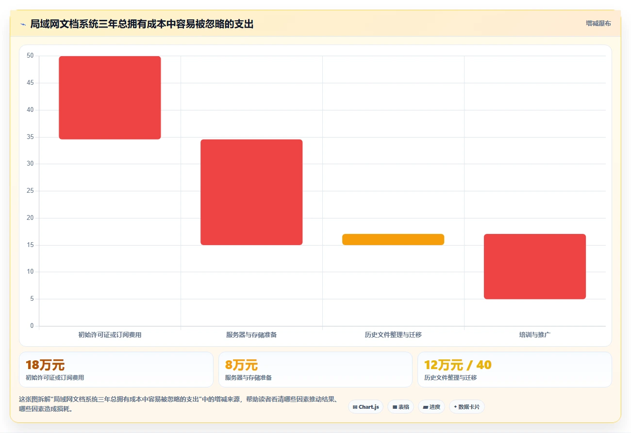 2026年最新局域网文档编辑软件哪个好?6款热门工具功能全面盘点