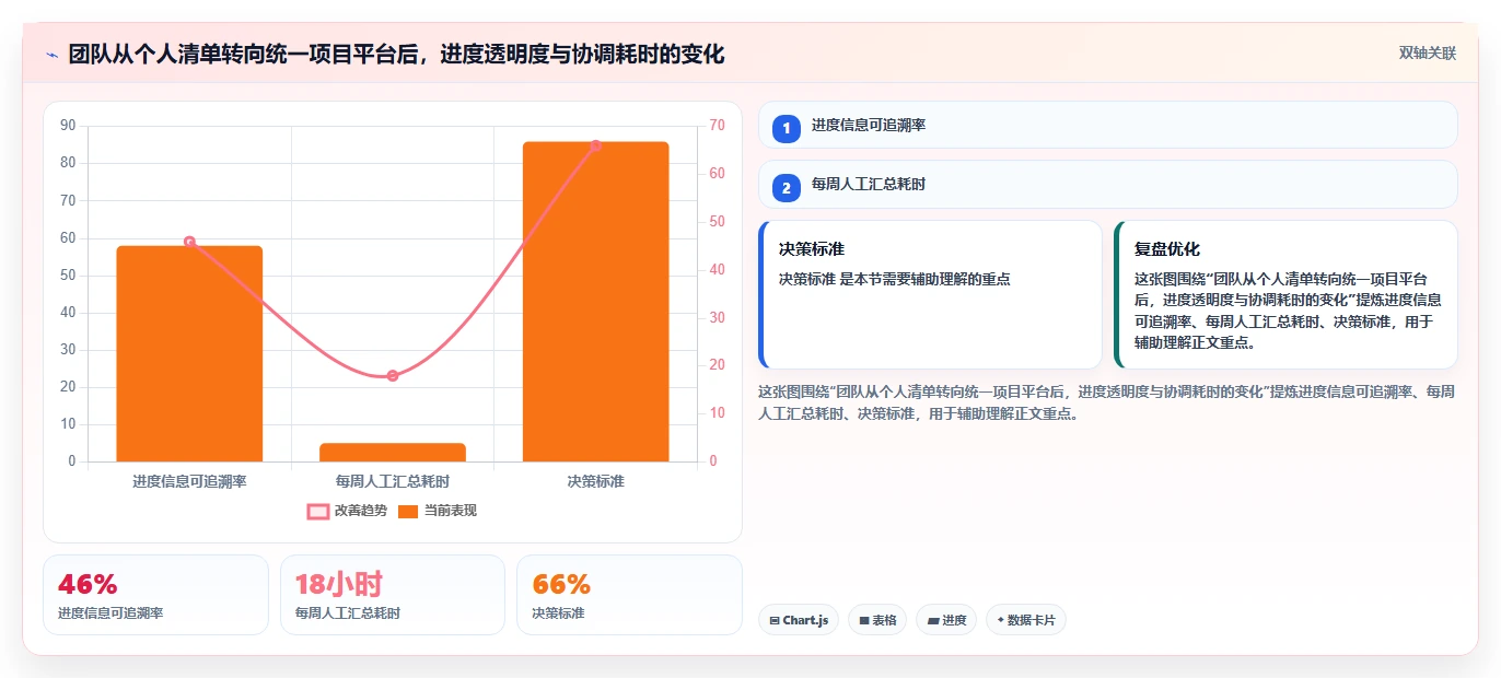 提升职场竞争力:2026年必备的5款个人时间管理电脑软件推荐