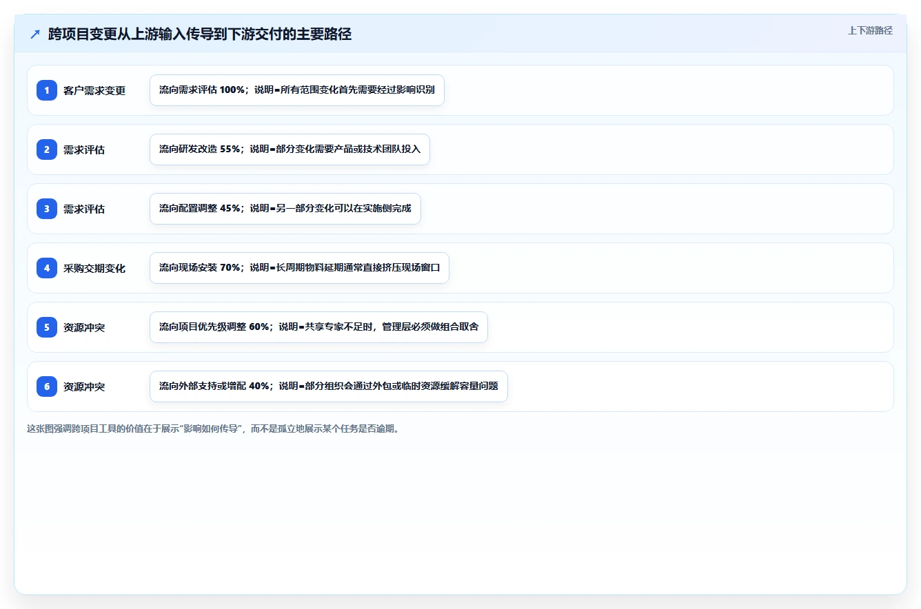 2026年跨项目协作好的瀑布管理工具哪个体验更好?深度测评推荐