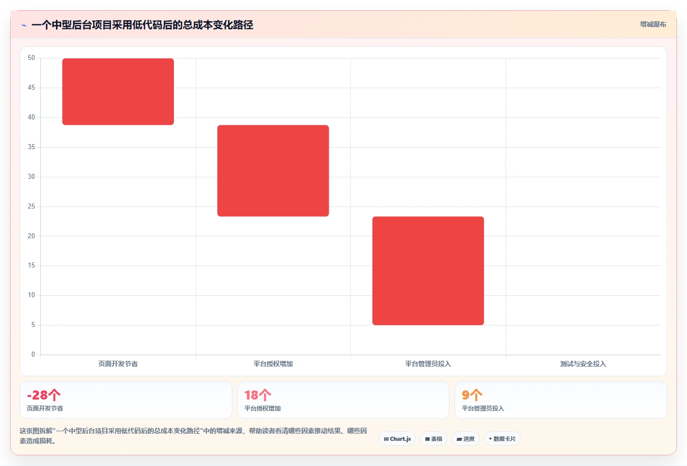 2026年前端搭建后台管理系统大比拼：6款顶级工具助你效率倍增