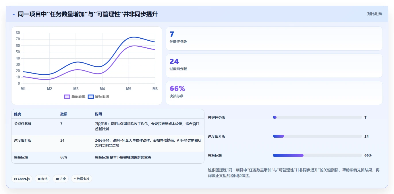 掌握甘特图绘制步骤:5分钟内让你成为项目管理高手!