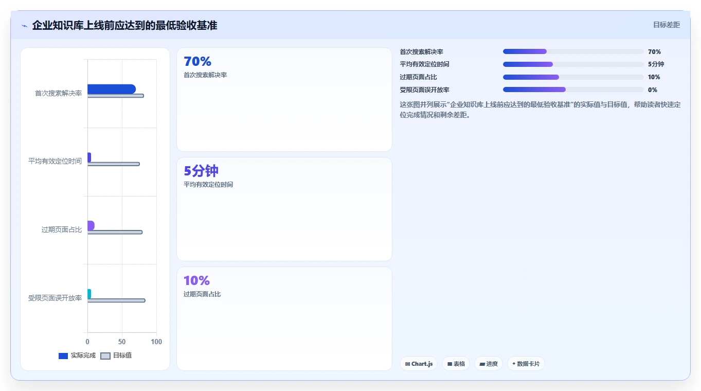 提升团队效率！8大搜索知识库工具推荐（2026版）