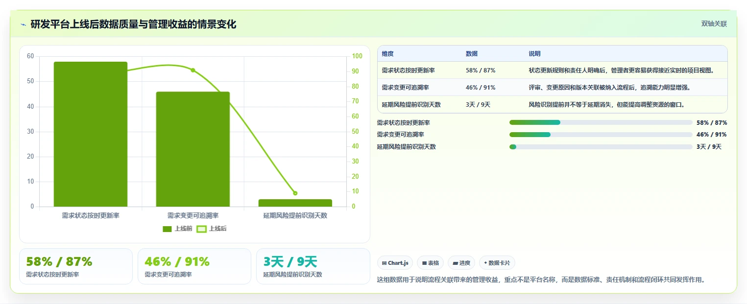 2026年最热门的6款百度研发管理平台工具盘点：哪个最适合你？