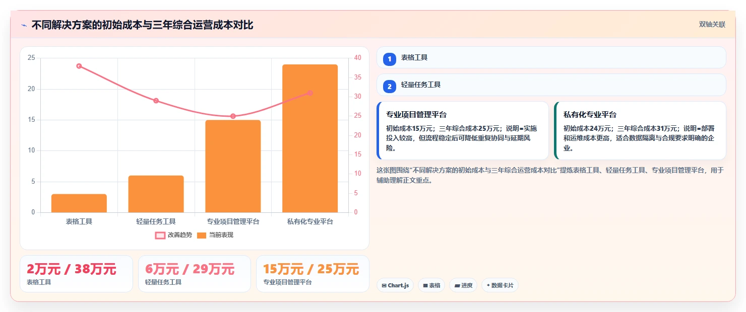 如何选择适合your企业的做工期的软件?2026年最新选型攻略