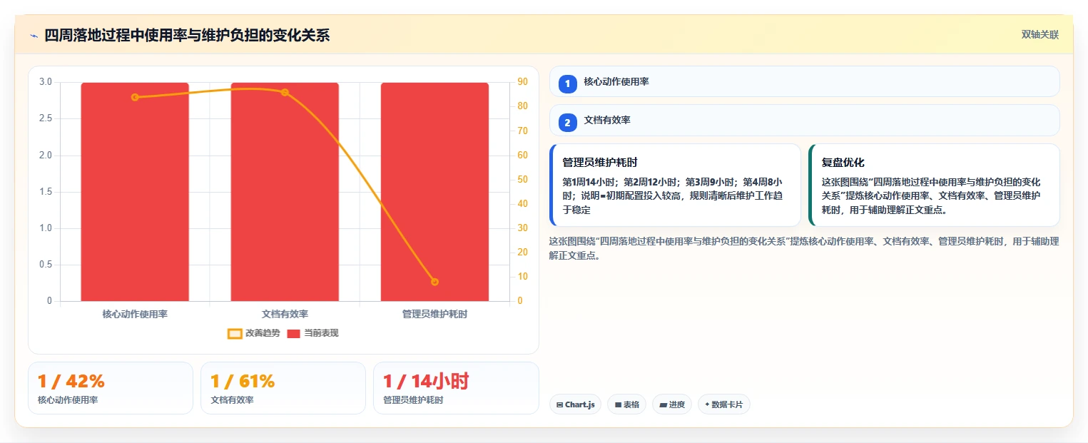 提升协作效率:2026年最值得投资的5大文档超级编辑软件