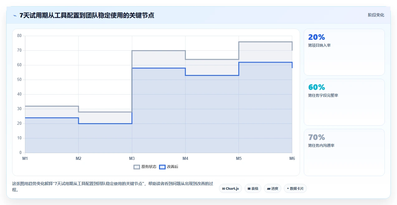 10大功能让你爱上项目管理系统APP:效率提升不是梦!