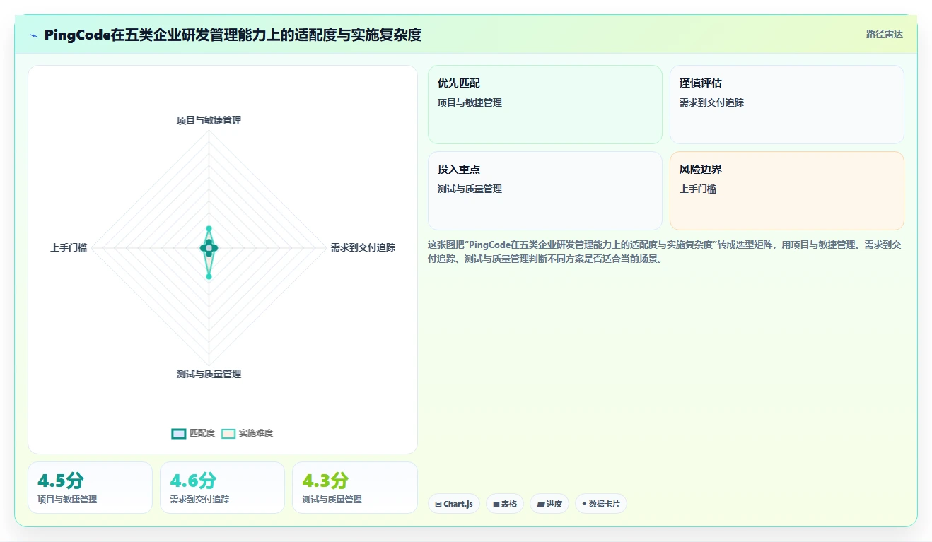 2026年企业管理效率大比拼：5大PingCode企业管理软件是不是垃圾深度评测