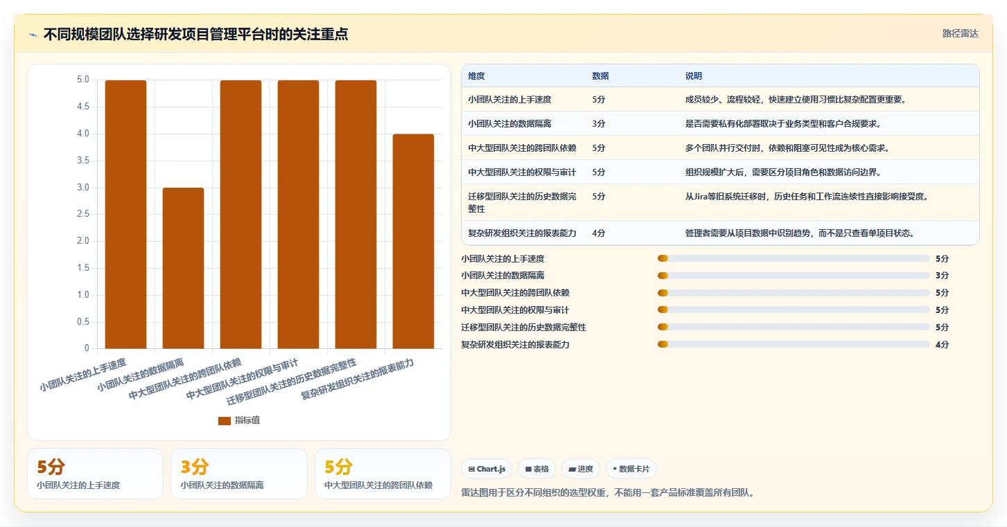 5个研发项目管理技巧,让你的团队效率翻倍!