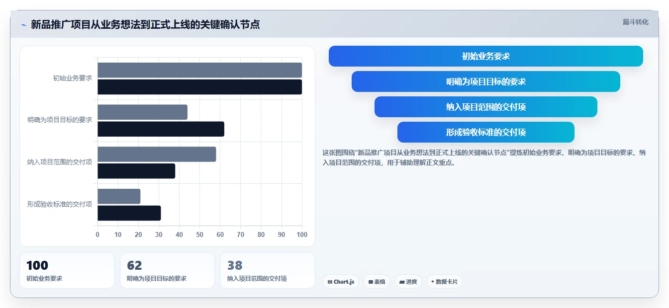 掌握项目管理基本规范:5大步骤助你成为高效项目经理